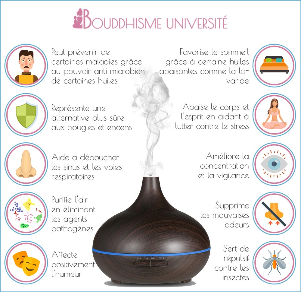 diffuseur huiles essentielles